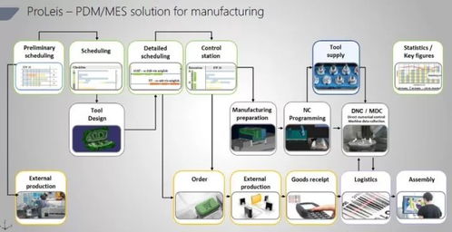 Tebis 支撐德國制造的工業(yè)軟件隱形冠軍